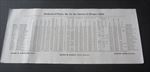 Old 1855 - OTSEGO County - New York - Abstract of TAXES Document - Towns / Money
